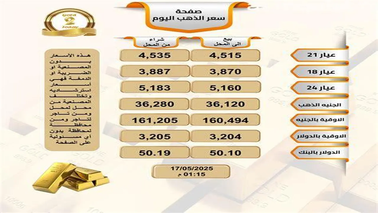 تحركات مفاجئة.. تأثر أسعار الذهب اليوم عقب تغيرات سعر صرف الدولار الجديد
